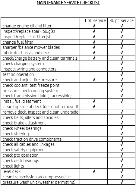 maintenance service checklist